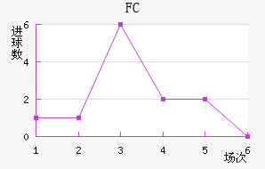 FC۽