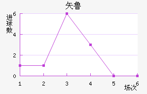 ʸ³ǽ