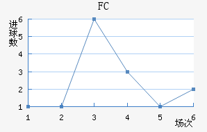 FC