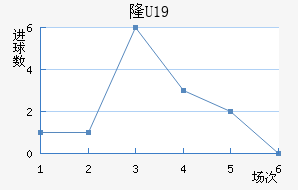 ¡U19