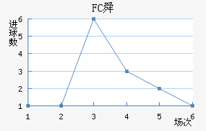 FC˴