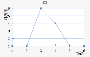 BGU