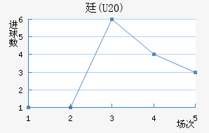 ͢(U20)
