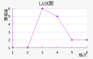 LASK˹