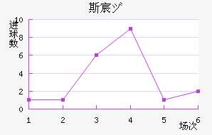˹工Ů
