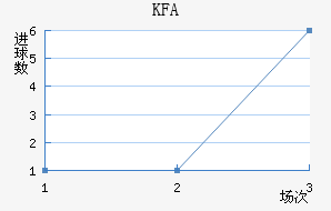KFA