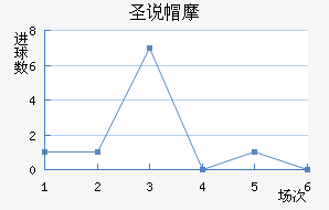 ʥ˵ñĦ