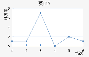 ӢU17