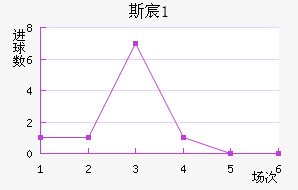 ˹工(U21)