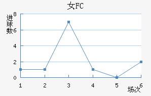 Ů԰FC