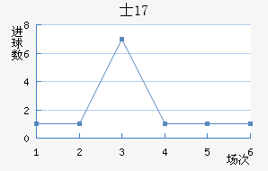 ʿU17
