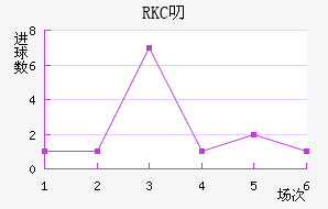 RKC߶˽