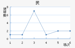 װ½