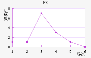 PK35