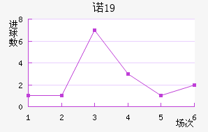 ŵU19