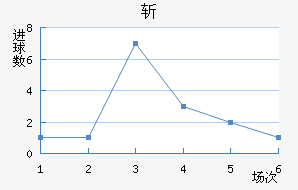 նǽ