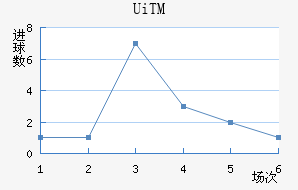 UiTMֲ