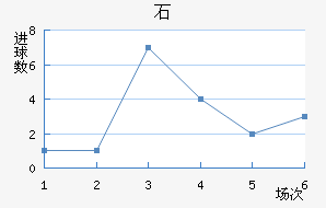 ʯ½