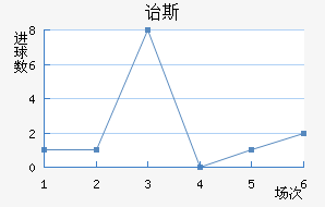 ڱ˹Ͻ