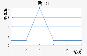 ˹U21