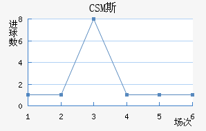 CSM˹ɽ