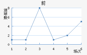 ˹ǰ
