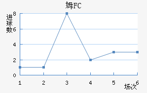 ķFC
