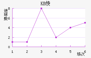 KB籾