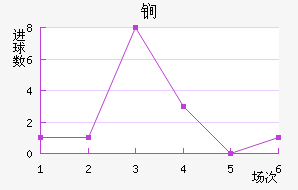 ﵤ