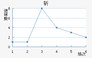 ն