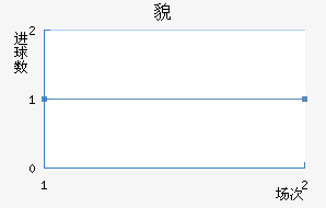 òý