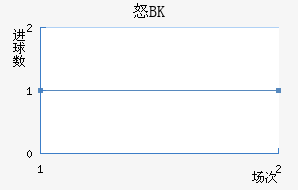 ŭBK
