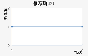 ׵¶˹U23