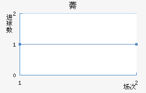 ޸ؽ