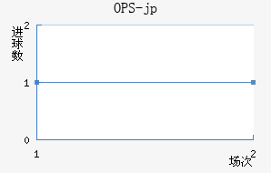 OPS-jp