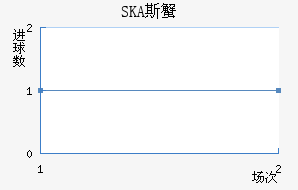 SKA˹з