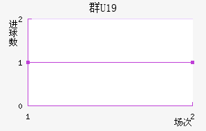ȺU19