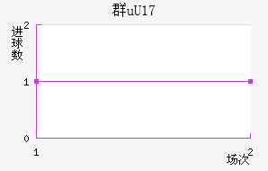 ȺuU17
