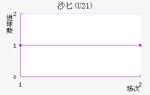 ɳذ(U21)