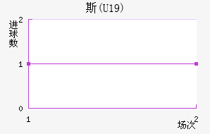 ˹(U19)	