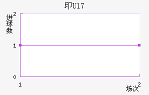 ӡU17