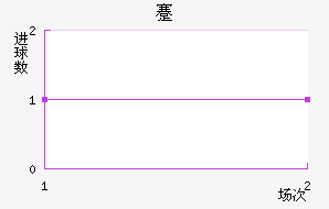 忨