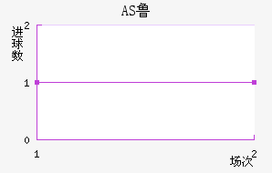 AS³