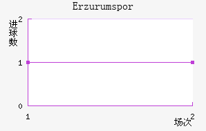Erzurumspor