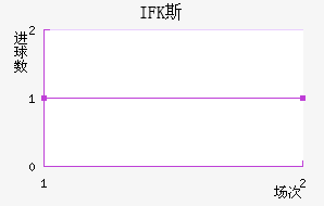 IFK˹