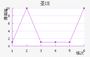 UEʥ