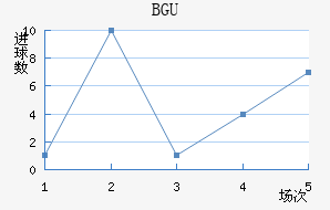 BGU󱸶ӽ