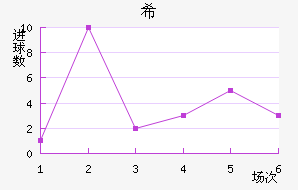ϣʷسǽ
