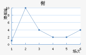 鿨