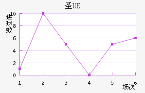 UEʥ